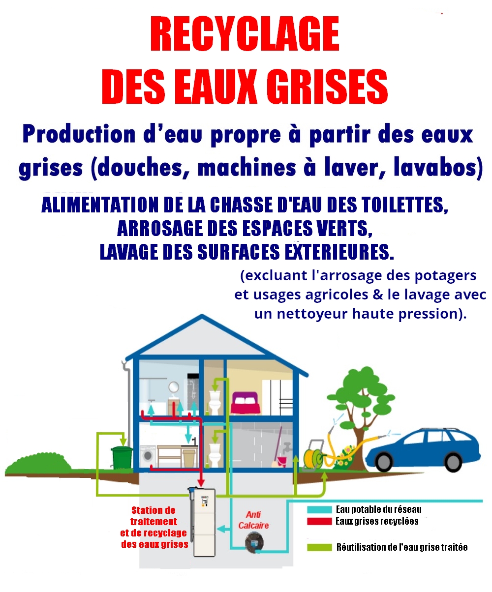envirotrole-recuperation-traitement-et-valorisation-eaux-grises-et